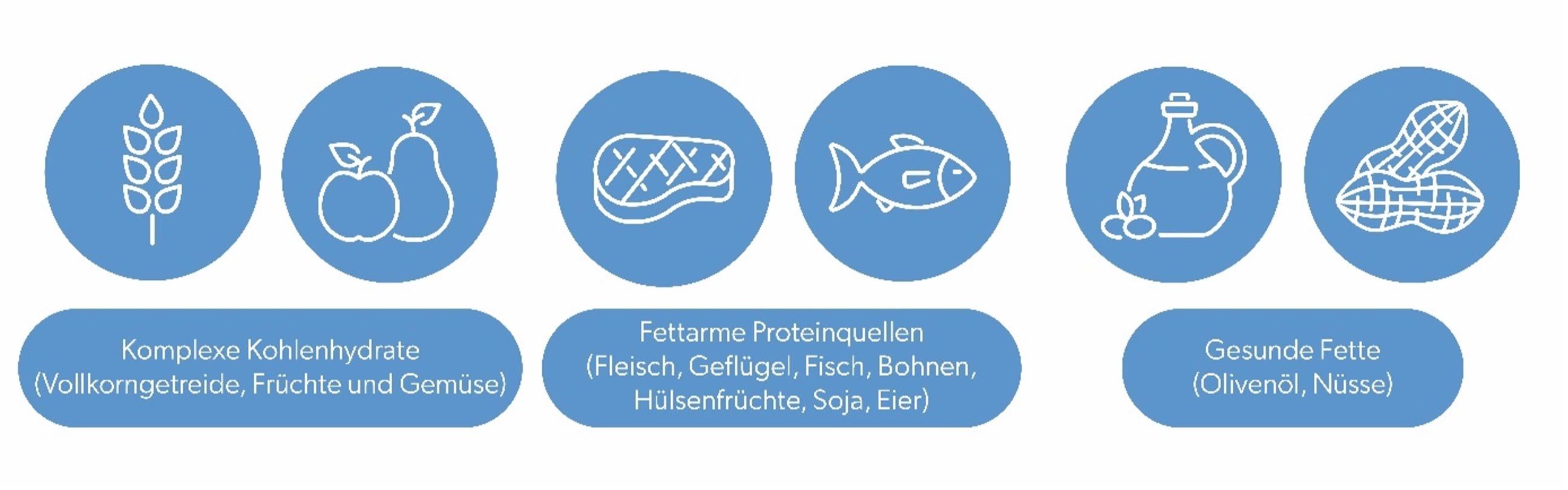Achten Sie auf eine gesunde Ernährung