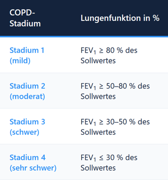 tabelle-stadien-lebenserwartung