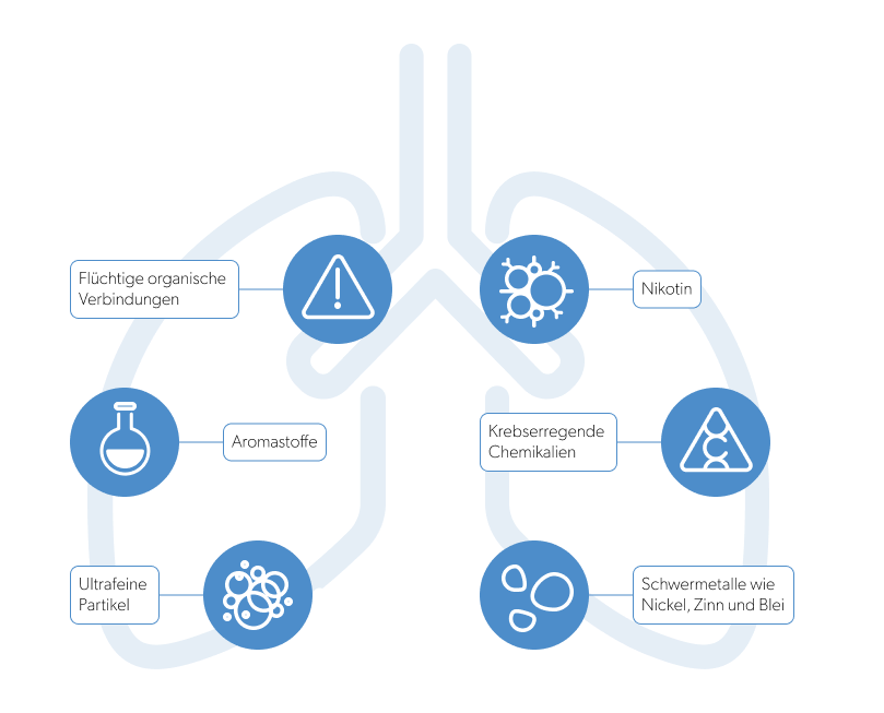 Schadstoffe für die Lunge